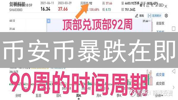 币安币暴跌在即？3招教你精准逃顶！🔥